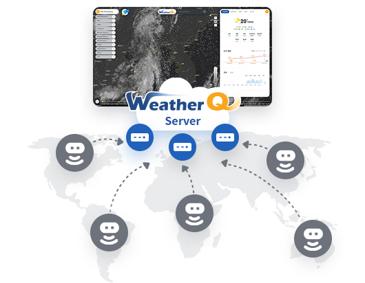 weatherq server